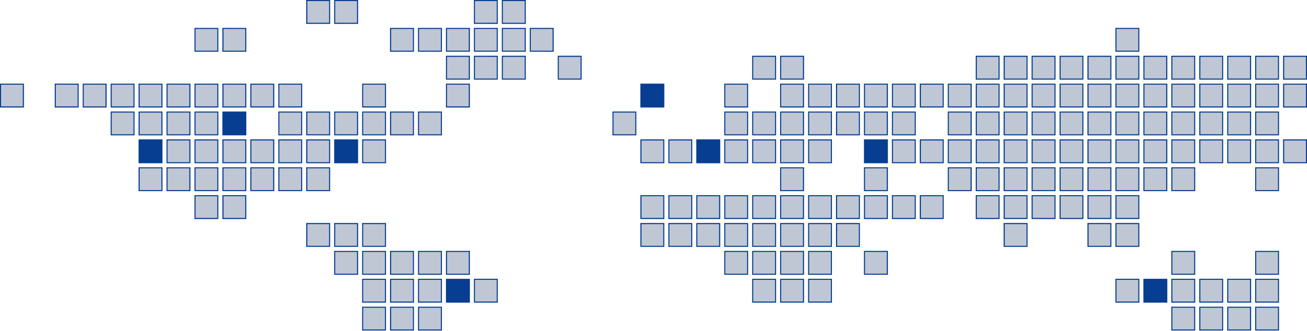 Global player activity